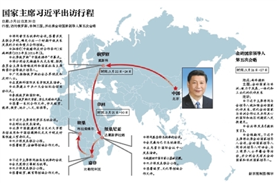 國家主席習近平今日出訪俄羅斯