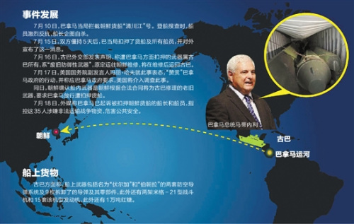 巴拿馬運河上演朝古美“三國殺”或變成口水仗